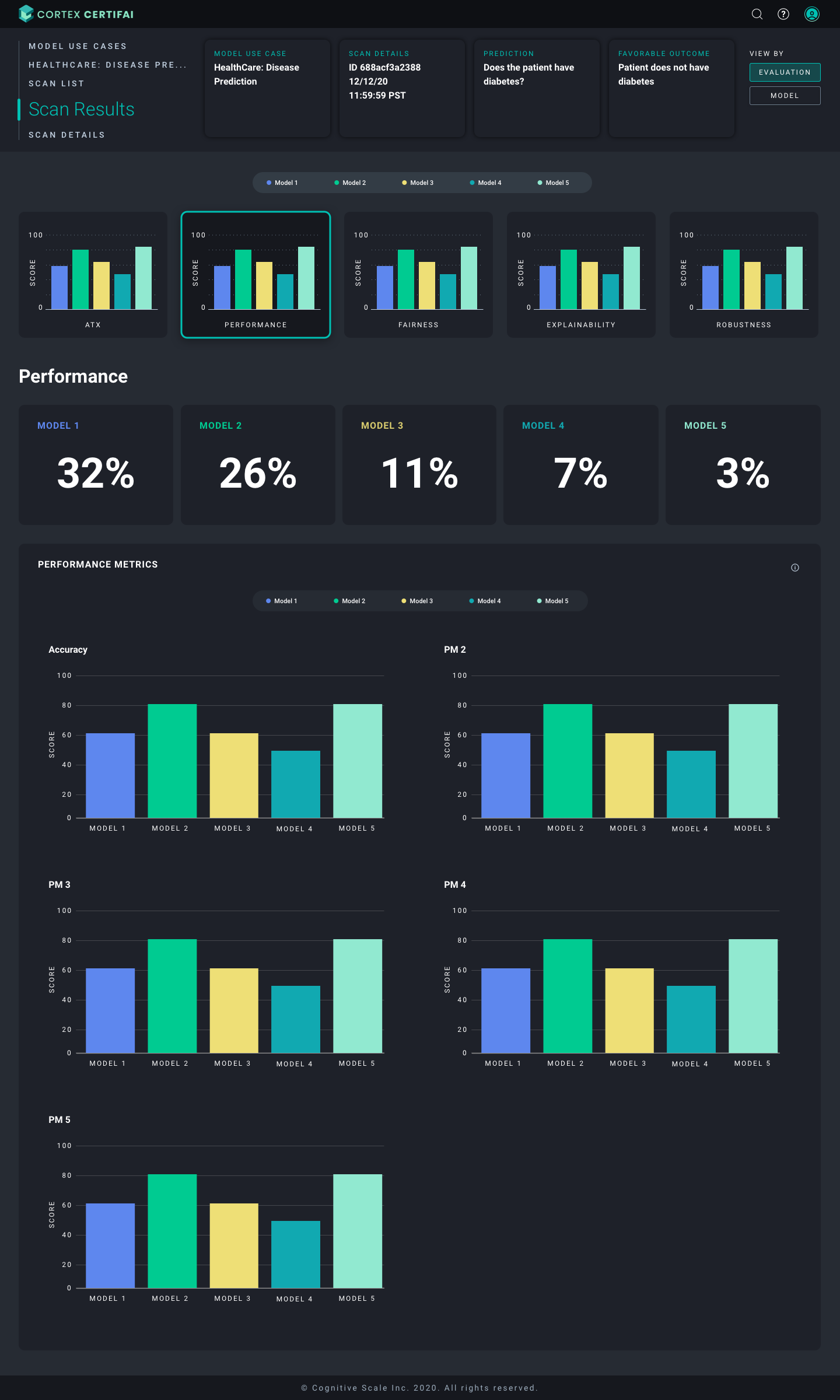 Certifai — trust dimension score breakdown