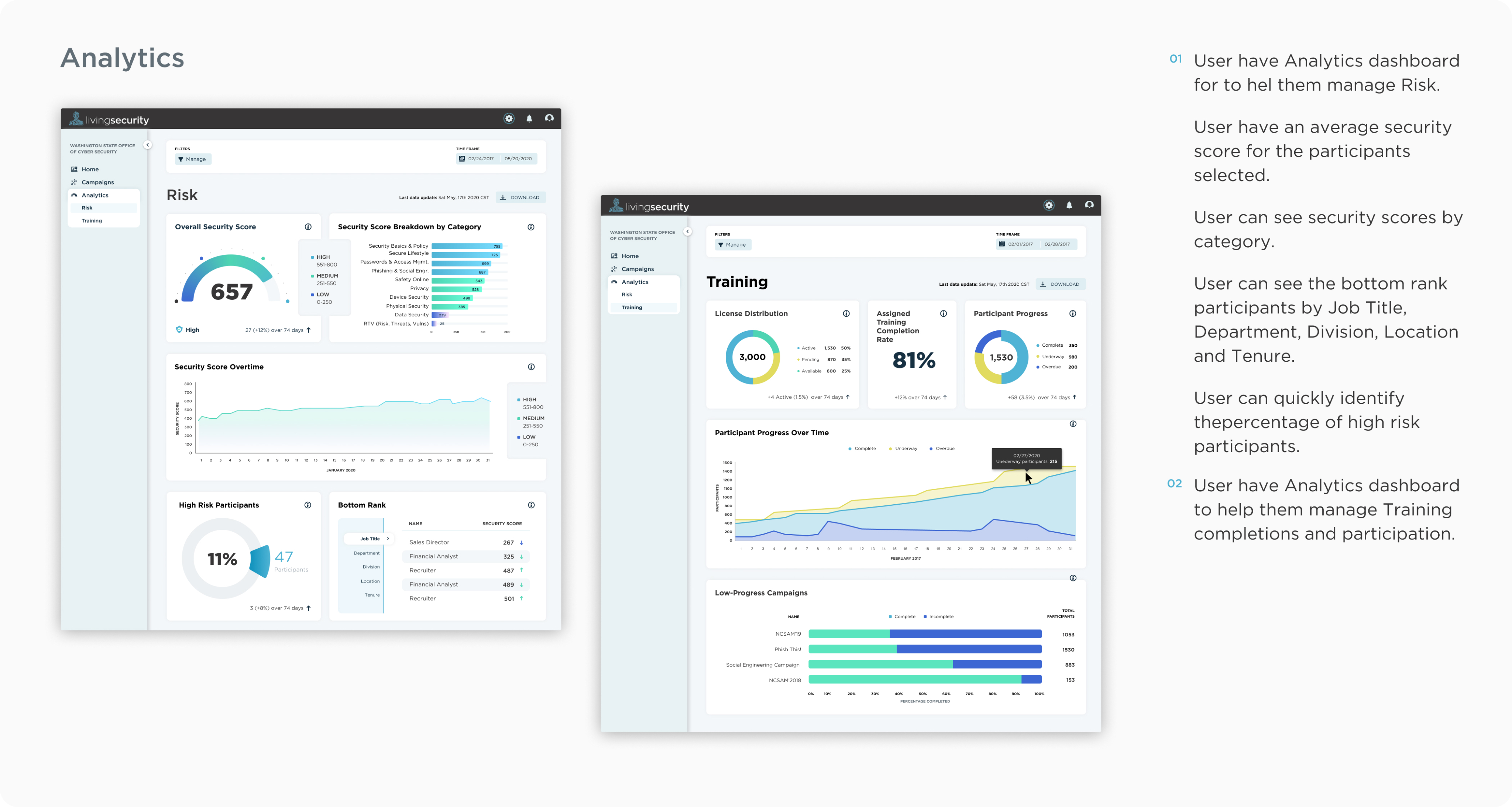 Analytics screen